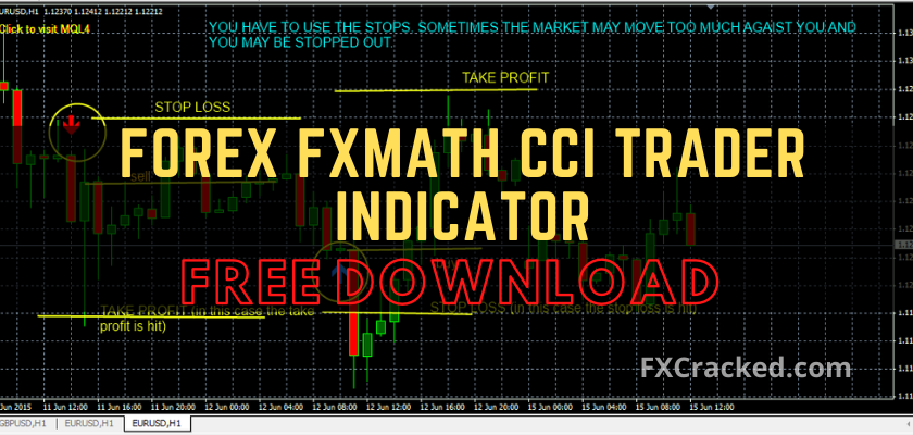 Forex FxMath CCI Trader Indicator fxcracked.com