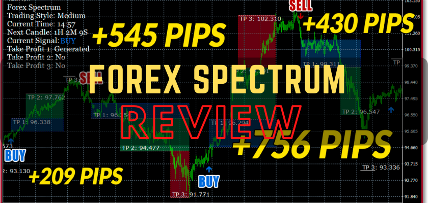 Forex Spectrum indicator fxcracked.com