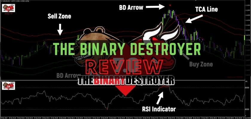 The Binary Destroyer review fxcracked.com