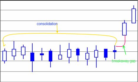 fxcracked.com break-away-gaps