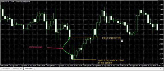 fxcracked.com common-gap-trading