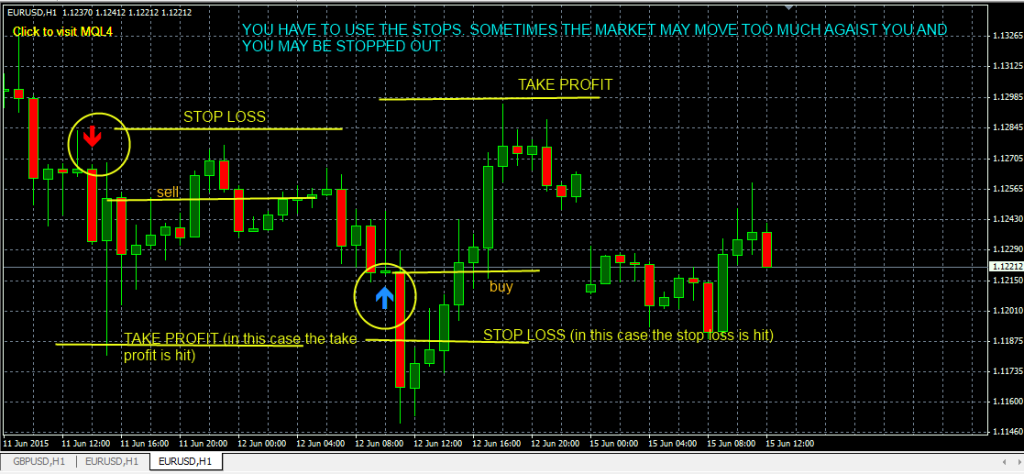 fxcracked.com how-to-use-the-FxMath_CCI_Trader_indicator