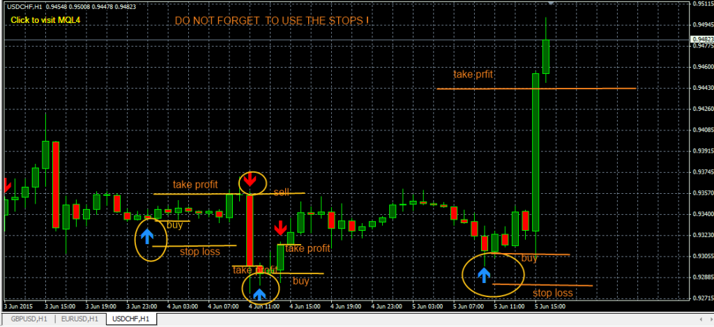 fxcracked.com how-to-use-the-FxMath_CCI_Trader_USDCHF_1.ex4-to-trade.