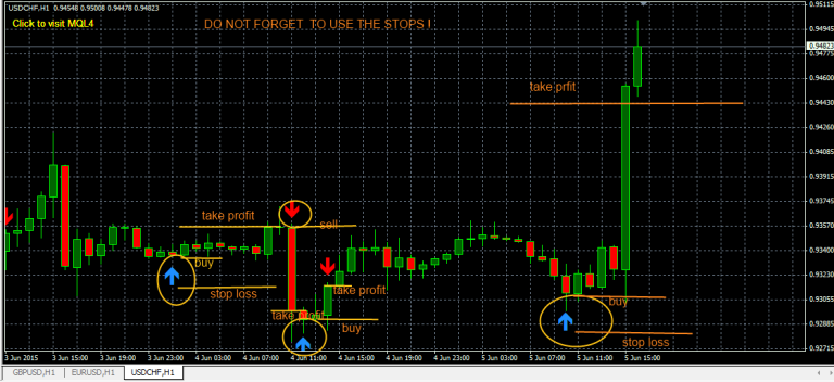 Cci Forex Ea Mql Code Closing Conditons Cci Forex Ea Mql Code Closing Conditons