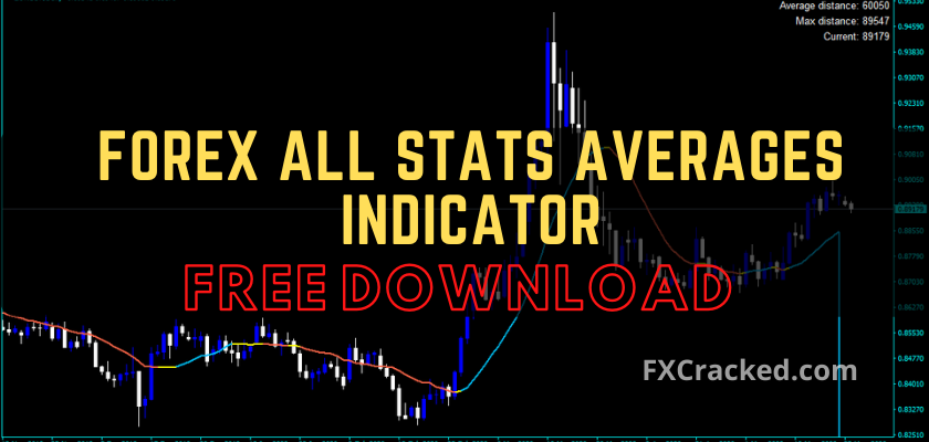 fxcracked.com Forex All Stats Averages Indicator free download
