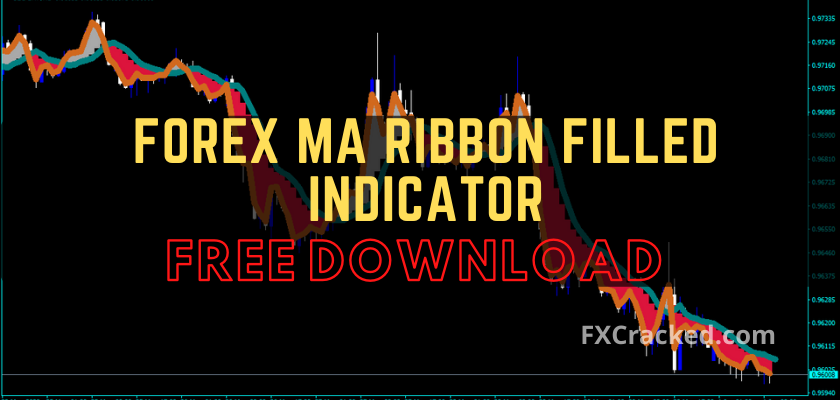 fxcracked.com Forex MA Ribbon Filled Indicator free download