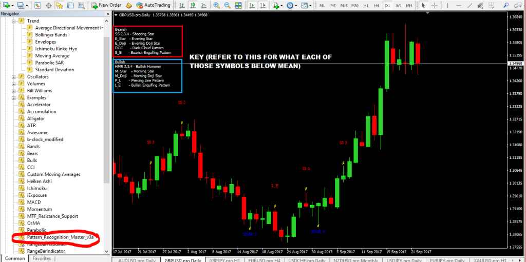 Candlestick-Pattern-forex Indicator-MT4 free download