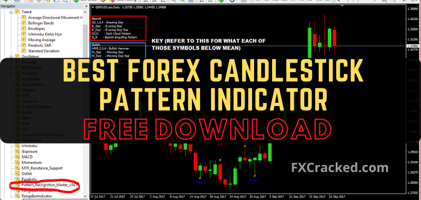 fxcracked.com Best Forex Candlestick Pattern Indicator free download