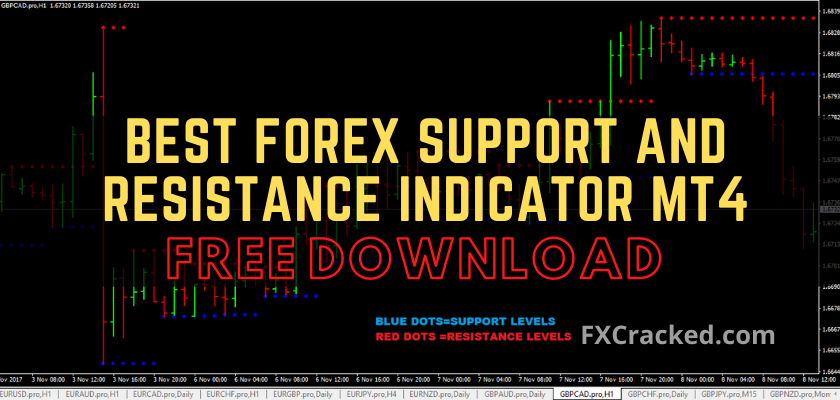 fxcracked.com Best Forex Support And Resistance Indicator MT4 free download