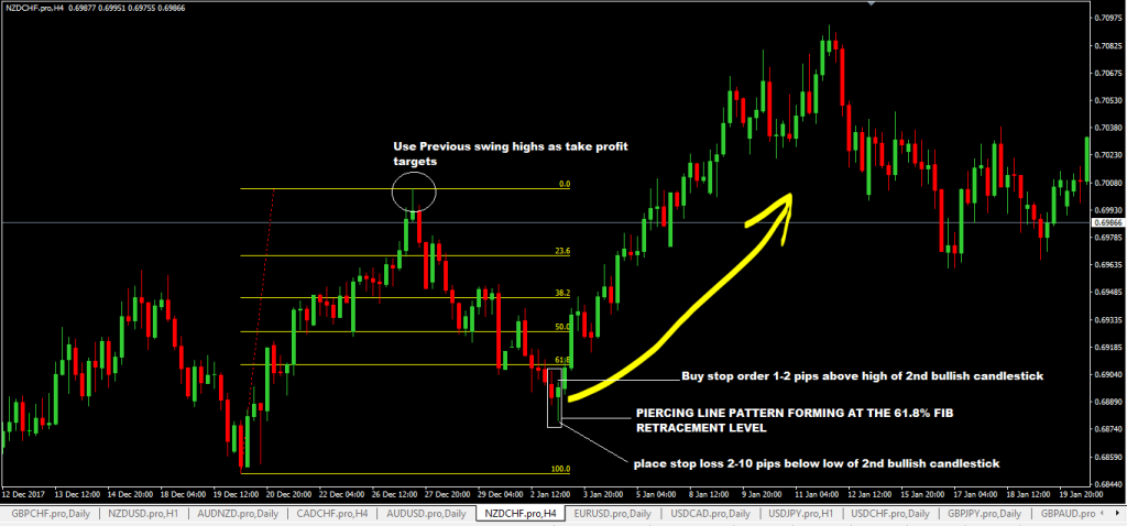 fxcracked.com Piercing-line-pattern-forex-trading-strategy