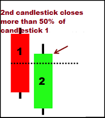 fxcracked.com Piercing-line-pattern-forex