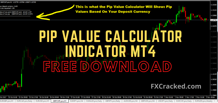 fxcracked.com Pip Value Calculator Indicator MT4 free download