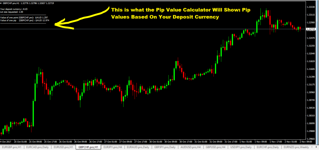 fxcracked.com forex Pip-value-calculator-mt4-indicator