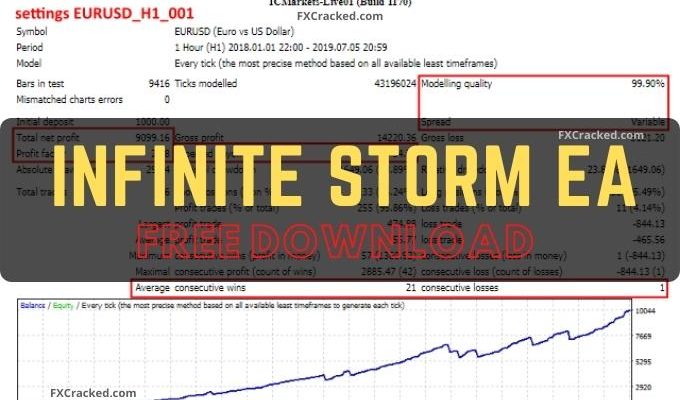Infinite Storm EA Trading Software Free Download fxcracked.com
