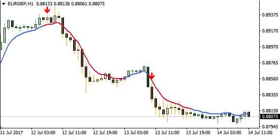 MACD osMA forex Indicator free download