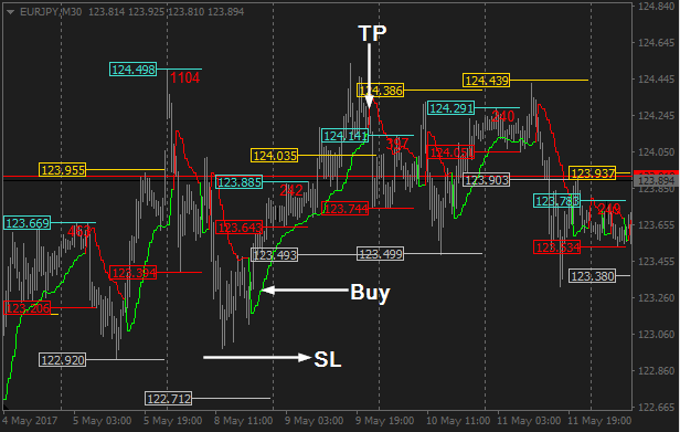 Morning Flat forex indicator buy