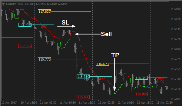 Morning Flat forex indicator sell