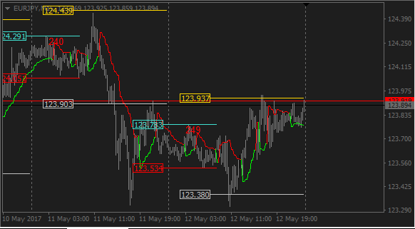 forex Morning Flat indicator 1