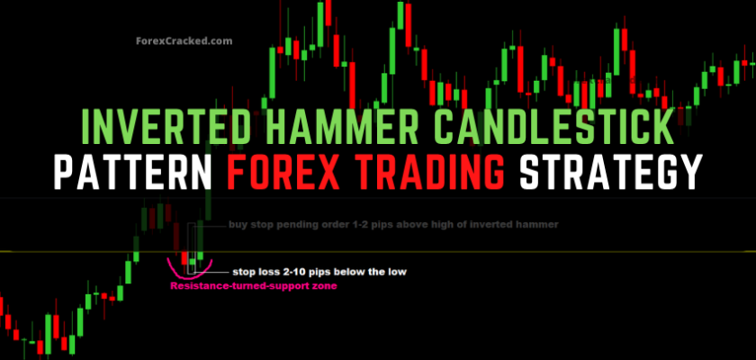 fxcracked.com Inverted Hammer Candlestick Pattern Forex Trading Strategy