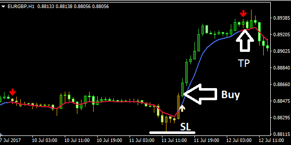 fxcracked.com MACD osMA forex Indicator buy