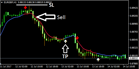 fxcracked.com MACD osMA forex Indicator sell