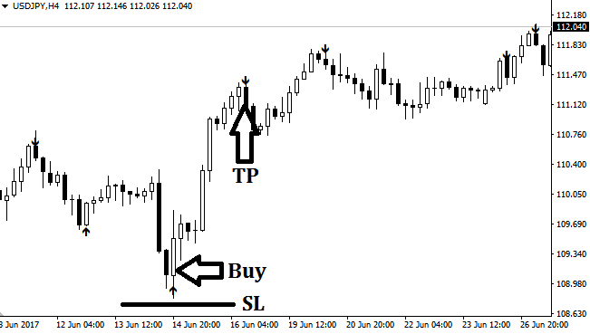 fxcracked.com Strength Arrow Forex Indicator free download