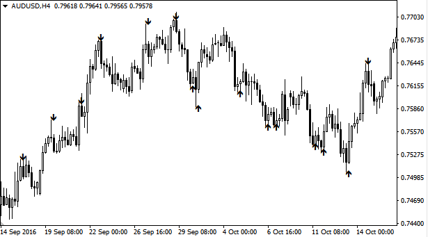 fxcracked.com Strength Arrow Forex Indicator