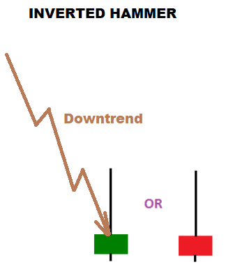 fxcracked.com inverted-hammer-candlestick-pattern