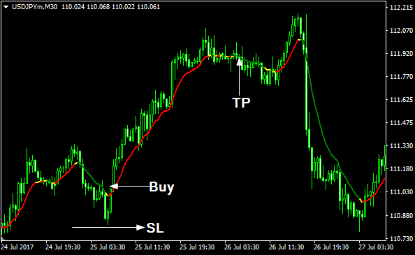 xp moving average indicator free buy