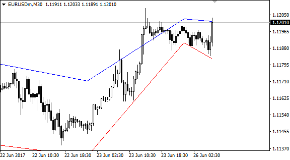 Dyn Pivot Forex Indicator Free Download