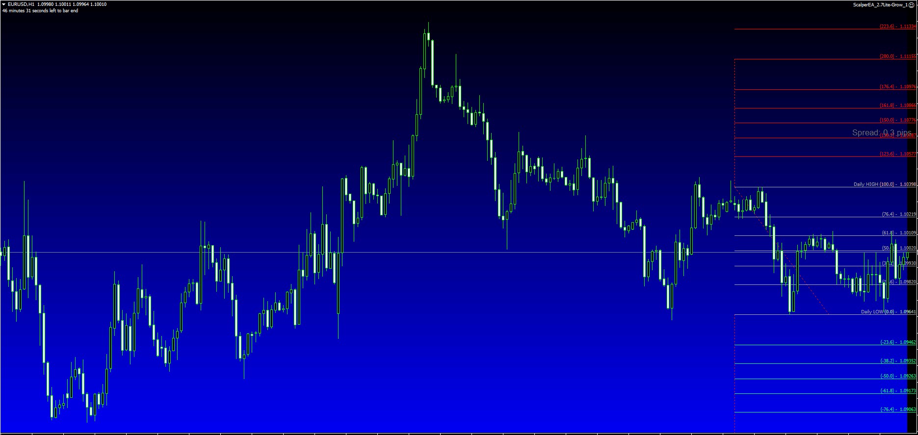 Best Forex Scalping EA 2.7 FREE Download - FXCracked