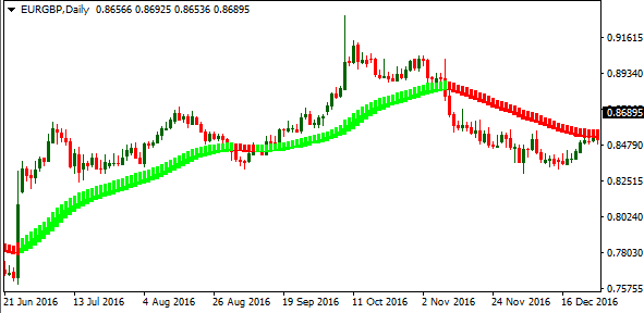 Heiken Ashi Exit Forex Indicator Free Download