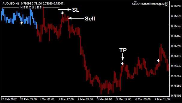 Hercules dw Forex Indicator Free Download sell