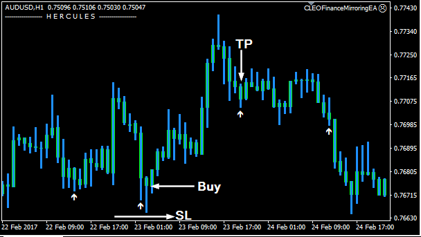 Hercules dw Forex Indicator Free buy