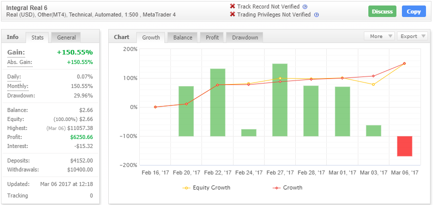 Integral EA MT4 Expert Advisor Free Download FXCracked.com