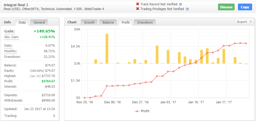 Integral EA for free download Download FXCracked.com