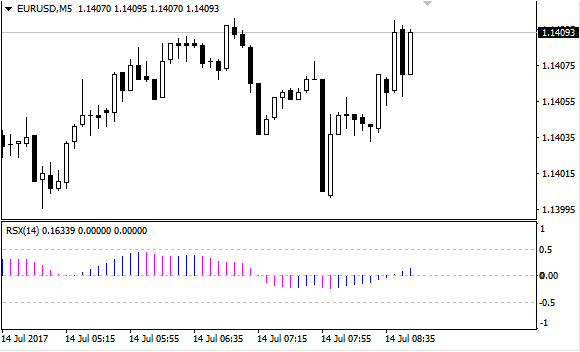 JRSX Oscillator Forex Indicator Free Download