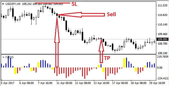 Retracement Finder Forex Indicator Free Download buy