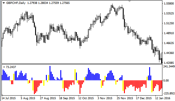 Retracement Finder Forex Indicator Free Download