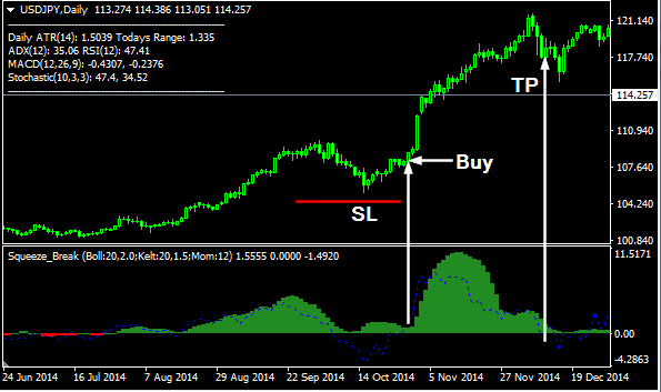 Squeeze Break Forex Indicator Free Download buy