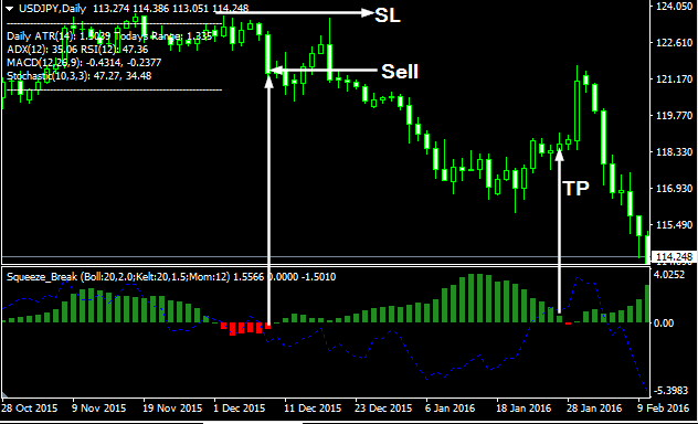 Squeeze Break Forex Indicator Free Download sell