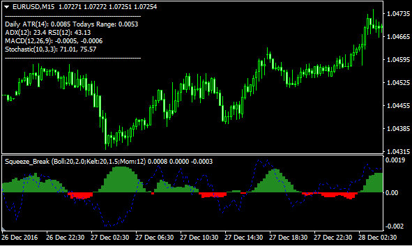 Squeeze Break Forex Indicator Free Download