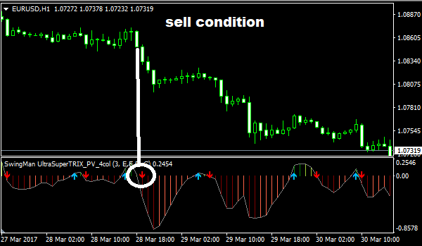 Swingman Ultrasuper Trix Forex Indicator Free Download sell