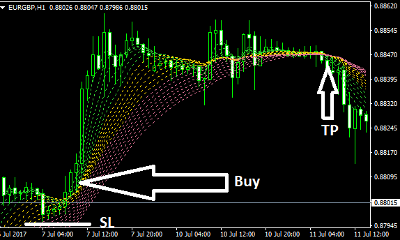 Taotra Forex Indicator Free Download buy