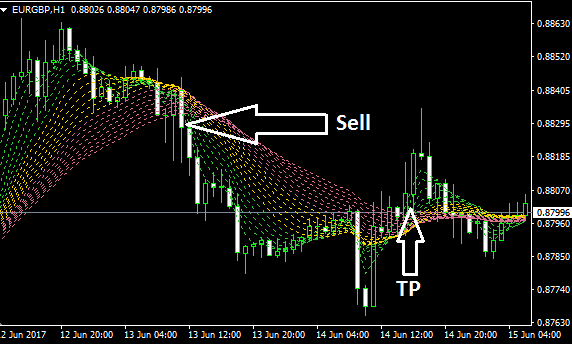 Taotra Forex Indicator Free Download sell