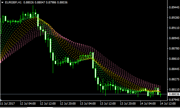 Taotra Forex Indicator Free Download