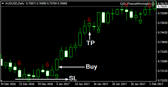 Zig Zag Larsen Arrows Forex Indicator Free Download buy