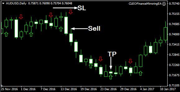 Zig Zag Larsen Arrows Forex Indicator Free Download sell