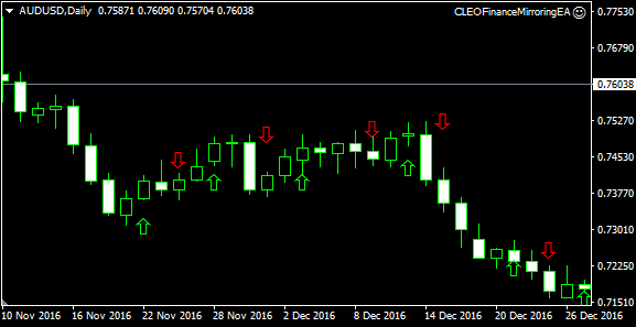 Zig Zag Larsen Arrows Forex Indicator Free Download