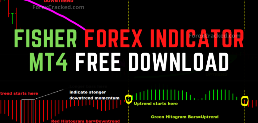 fxcracked.com Fisher Forex Indicator Mt4 Free Download